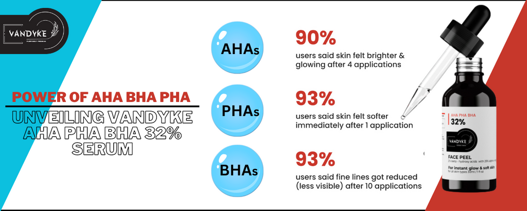 Power of AHA BHA PHA Acids: Unveiling Vandyke Aha Pha Bha 32% Serum