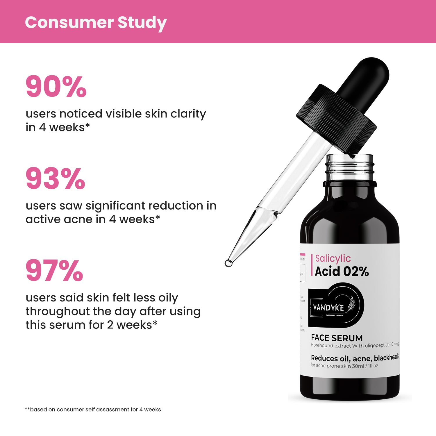 Salicylic Acid 02% face serum - Vandyke