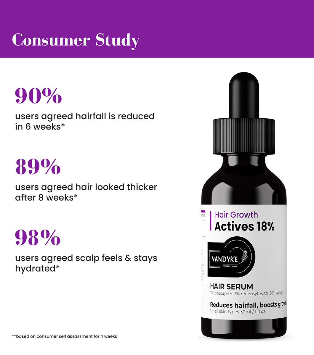 Hair Growth Actives 18%